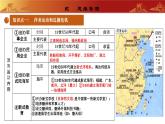 人教版初中歷史 八上第二單元  近代化的早期探索與民族危機(jī)的加?。◤?fù)習(xí)課件）