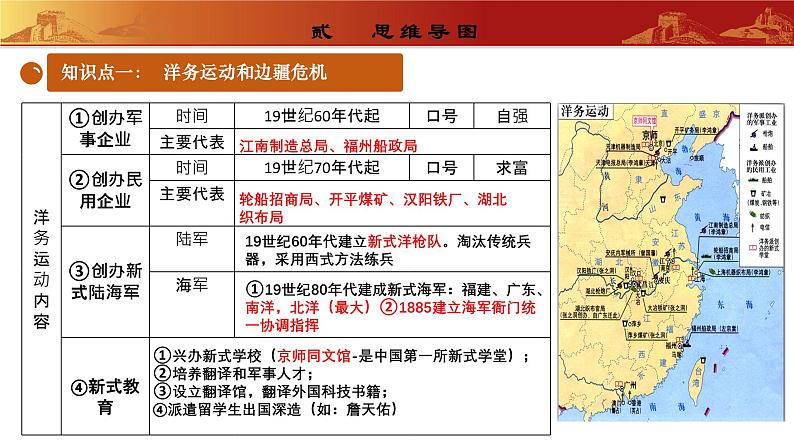 人教版初中历史 八上第二单元  近代化的早期探索与民族危机的加剧（复习课件）05