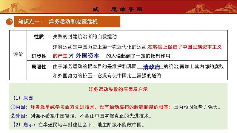 人教版初中历史 八上第二单元  近代化的早期探索与民族危机的加剧（复习课件）06