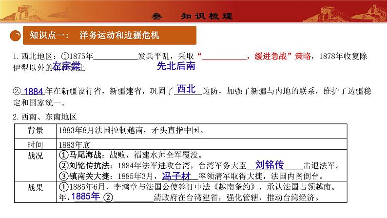 人教版初中历史 八上第二单元  近代化的早期探索与民族危机的加剧（复习课件）07