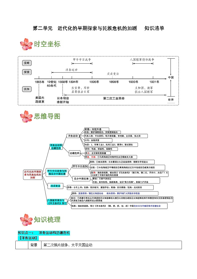 人教版初中历史 八上第二单元近代化的早期探索与民族危机的加剧（知识清单）01