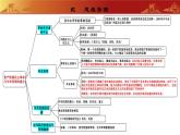 人教版初中歷史 八上第三單元  資產(chǎn)階級(jí)民主革命與中華民國(guó)的建立（復(fù)習(xí)課件）