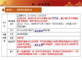 人教版初中歷史 八上第三單元  資產(chǎn)階級(jí)民主革命與中華民國(guó)的建立（復(fù)習(xí)課件）