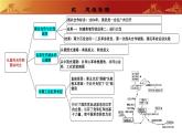 人教版初中歷史 八上第五單元  從國(guó)共合作到國(guó)共對(duì)立（復(fù)習(xí)課件）