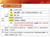 人教版初中歷史 八上第五單元  從國(guó)共合作到國(guó)共對(duì)立（復(fù)習(xí)課件）