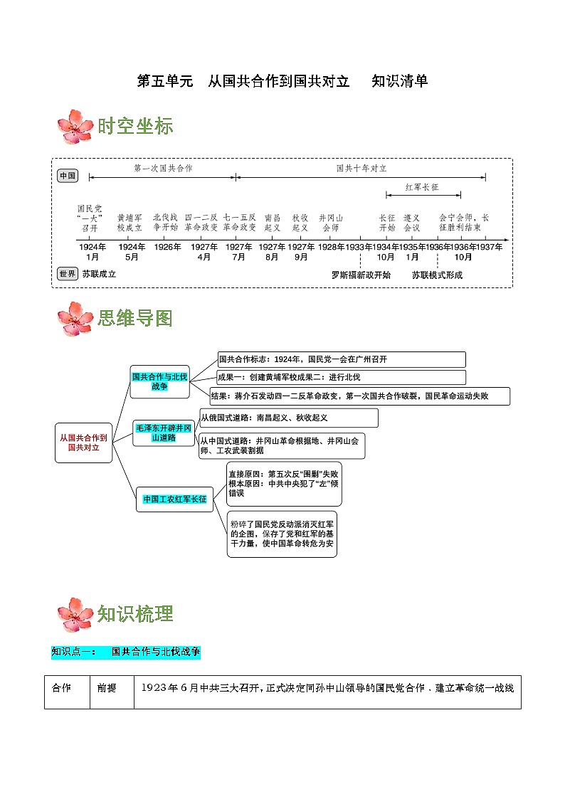 人教版初中历史 八上第五单元 从国共合作到国共对立（知识清单）第1页
