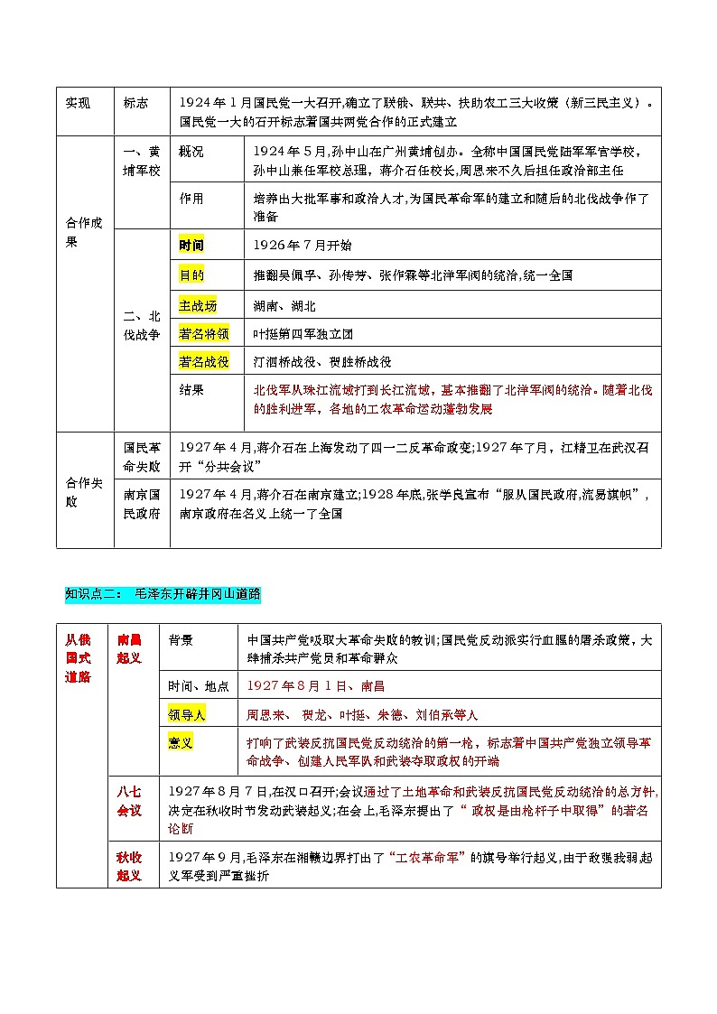 人教版初中历史 八上第五单元 从国共合作到国共对立（知识清单）第2页
