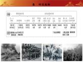 人教版初中歷史 八上第六單元  中華民族的抗日戰(zhàn)爭(zhēng)（復(fù)習(xí)課件）