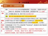 人教版初中歷史 八上第六單元  中華民族的抗日戰(zhàn)爭(zhēng)（復(fù)習(xí)課件）