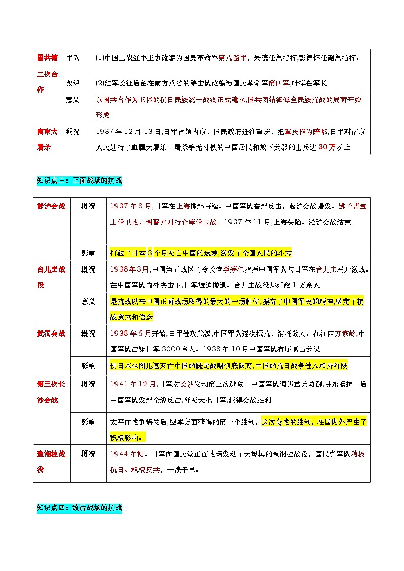 人教版初中历史 八上第六单元 中华民族的抗日战争（知识清单）第3页