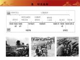 人教版初中历史 八上第七单元  人民解放战争（复习课件）
