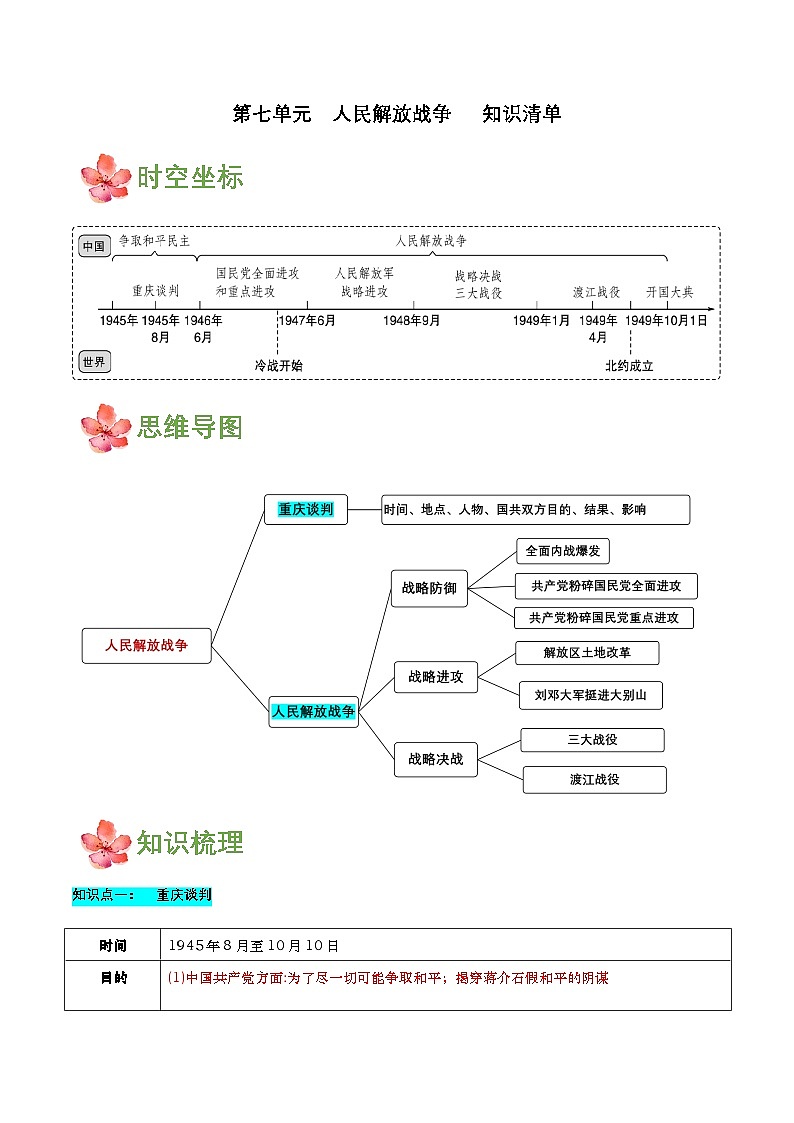 人教版初中历史 八上第七单元 人民解放战争（知识清单）第1页
