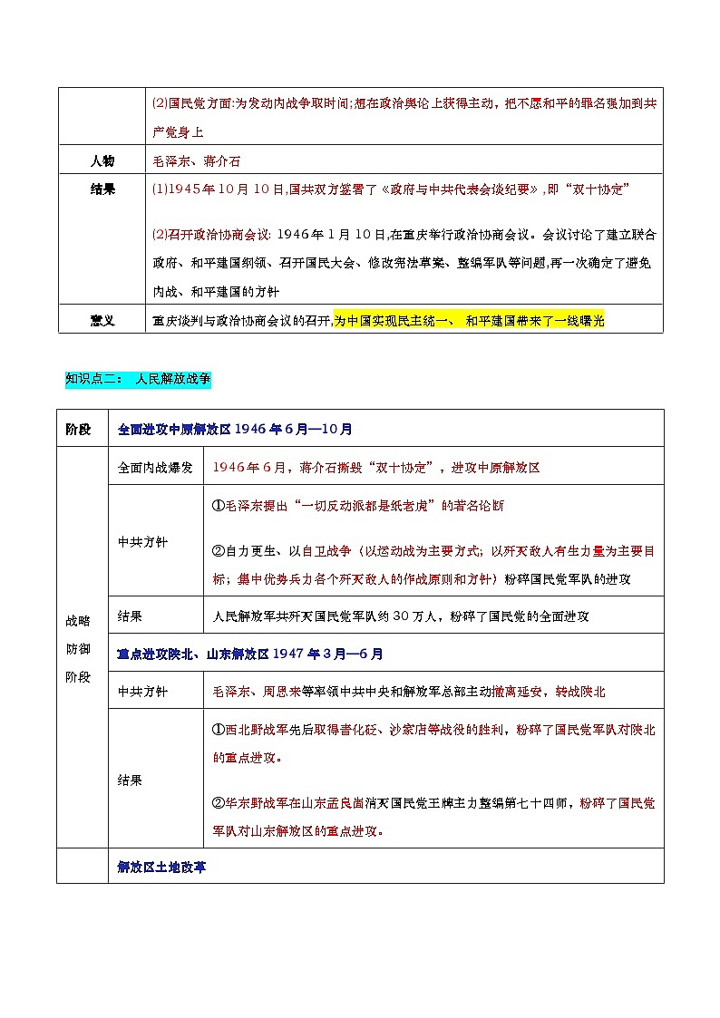 人教版初中历史 八上第七单元 人民解放战争（知识清单）第2页
