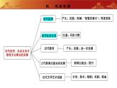 人教版初中历史 八上第八单元  近代经济、社会生活与教育文化事业的发展（复习课件）