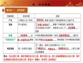 人教版初中历史 八上第八单元  近代经济、社会生活与教育文化事业的发展（复习课件）
