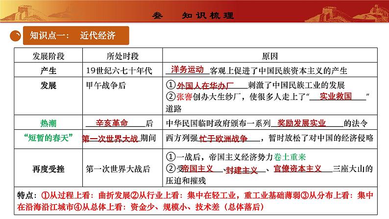 人教版初中历史 八上第八单元  近代经济、社会生活与教育文化事业的发展（复习课件）第4页