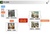統(tǒng)編版初中歷史九上第13課 西歐經(jīng)濟和社會的發(fā)展 課件