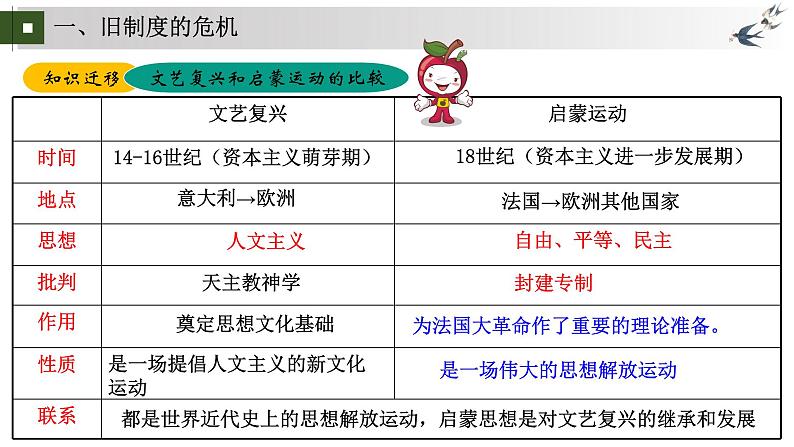 统编版初中历史九上第19课法国大革命和拿破仑帝国 课件第6页