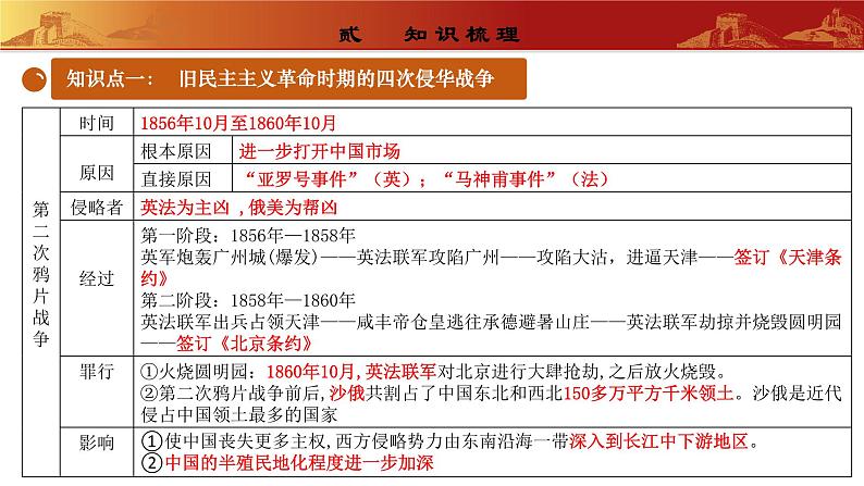 常考专题突破： 旧民主主义革命时期的侵略与反抗 （专题课件）第4页