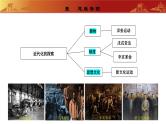 常考专题突破： 近代化的探索 （专题课件）