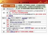 常考专题突破： 近代化的探索 （专题课件）