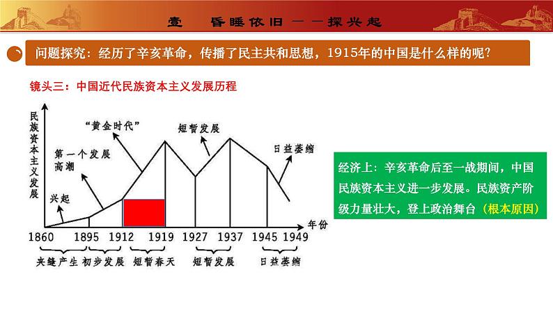 人教版初中历史八上 第12课 新文化运动 教学课件+教案+学案+分层作业05