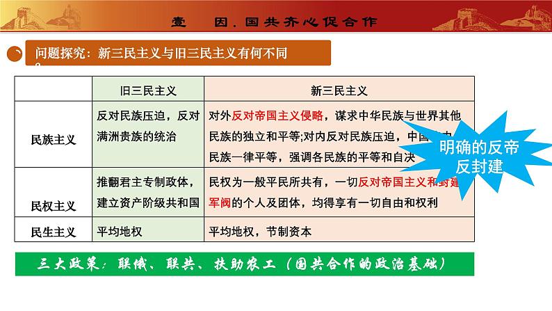 人教版初中历史八上 第15课 国共合作与北伐战争 教学课件+教案+学案+分层作业07