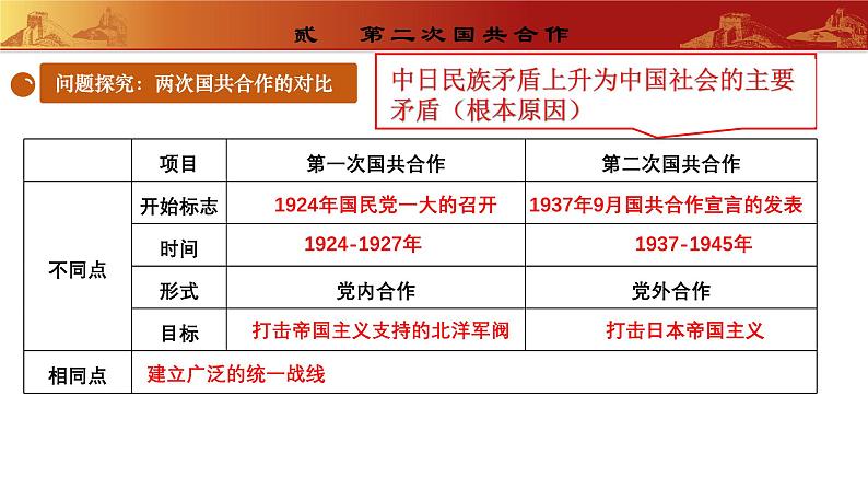 第19课 七七事变与全民族抗战（教学课件）第8页