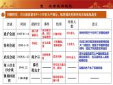 人教版初中歷史八上 第20課  正面戰(zhàn)場(chǎng)的抗戰(zhàn) 教學(xué)課件+教案+學(xué)案+分層作業(yè)