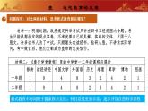 人教版初中歷史八上 第26課  教育和文化事業(yè)的發(fā)展 教學(xué)課件+教案+學(xué)案+分層作業(yè)