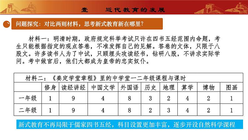 第26课  教育文化事业的发展（教学课件）第5页