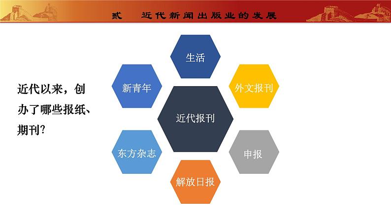 第26课  教育文化事业的发展（教学课件）第8页