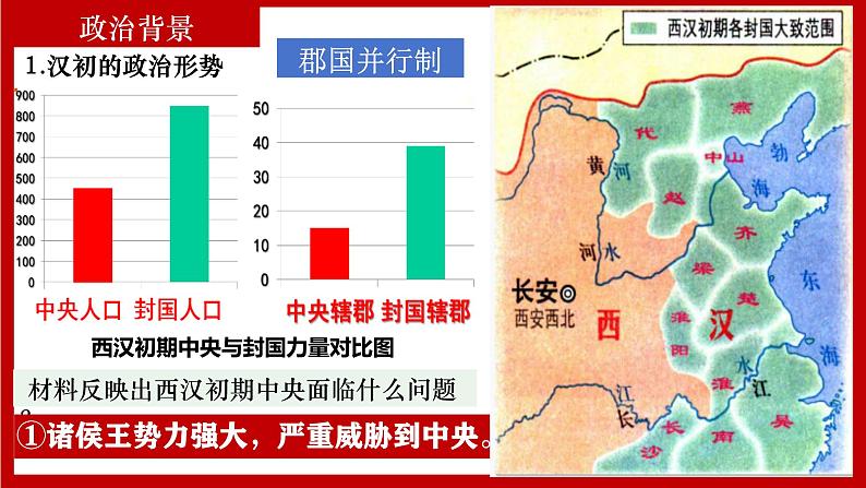 人教版 七年级上册（2024）历史第12课_大一统王朝的巩固【课件】（30页）第6页