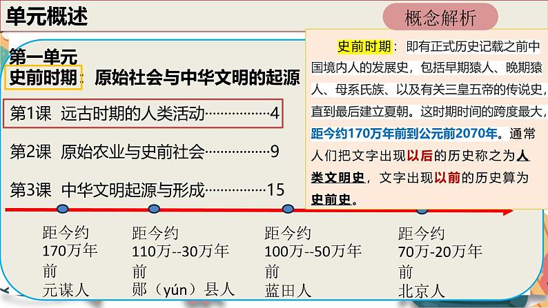 【同步教学】第1课 远古时期的人类活动（核心素养精品课件）(1)第1页