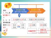 部编 2024版历史七年级上册第2课_原始农业与史前社会【课件】（25页）