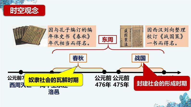 部编 2024版历史七年级上册第5课_动荡变化中的春秋时期【课件】（20页）第4页