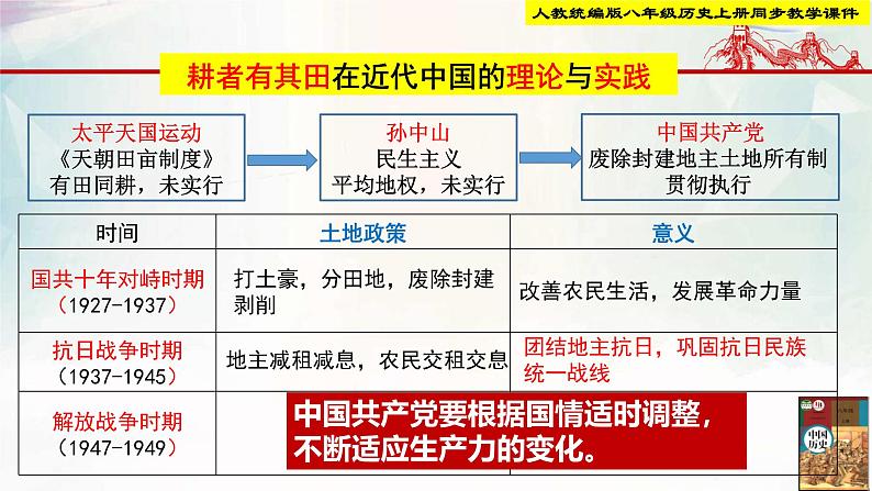 【新课标•新理念】人教部编版八年级历史上册第24课  人民解放战争的胜利（同步课件）第4页