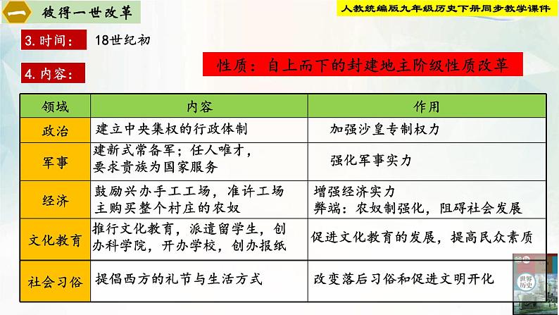 【新课标•新理念】人教部编版九年级历史下册第2课  俄国的改革（同步课件）第8页