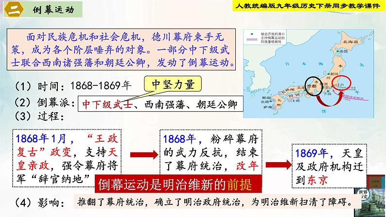 【新课标•新理念】人教部编版九年级历史下册第4课 日本明治维新（同步课件）07