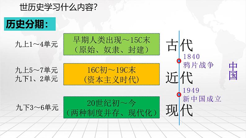 部编版历史九年级上册第1课_古代埃及【课件】（29页）第1页