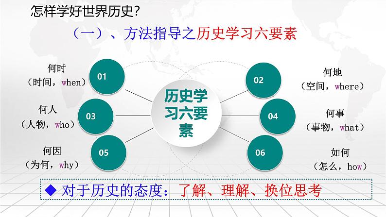 部编版历史九年级上册第1课_古代埃及【课件】（29页）第3页