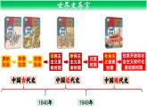 部编版历史九年级上册第1课_古代埃及【课件】（32页）