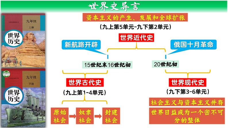 部编版历史九年级上册第1课_古代埃及【课件】（32页）第3页