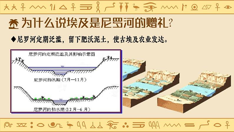 部编版历史九年级上册第1课_古代埃及【课件】（34页）第8页