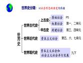 部编版历史九年级上册第1课_古代埃及【课件】（36页）