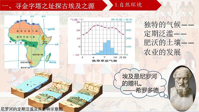 部编版历史九年级上册第1课_古代埃及【课件】（22页） (3)第5页