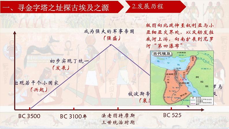 部编版历史九年级上册第1课_古代埃及【课件】（22页） (3)第6页