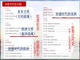 部编版历史九年级上册第1课_古代埃及【课件】（29页） (2)