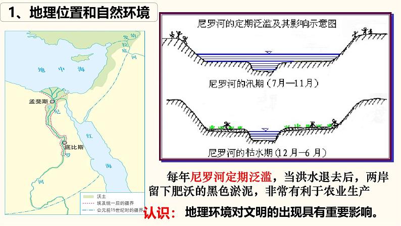 部编版历史九年级上册第1课_古代埃及【课件】（29页） (2)第6页