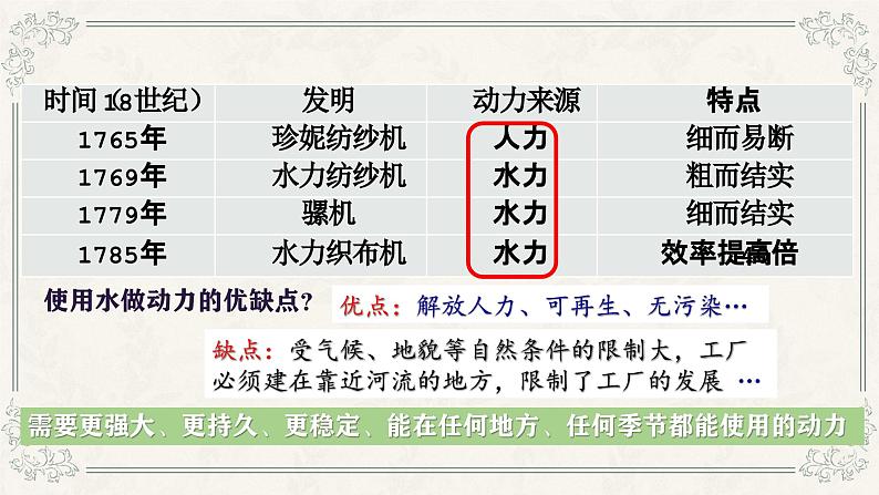 2024历史九上人教版第20课 第一次工业革命课件第6页